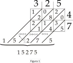 Figura 1 - Ejemplo multiplicacion celosia